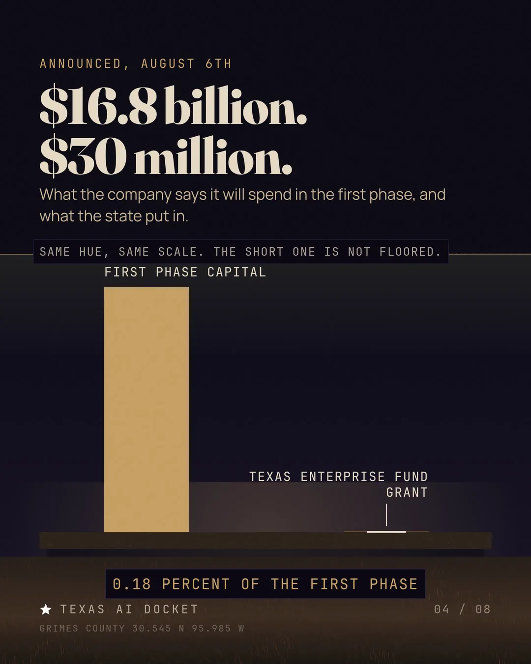 What the company says it will spend in the first phase, and what the state put in.