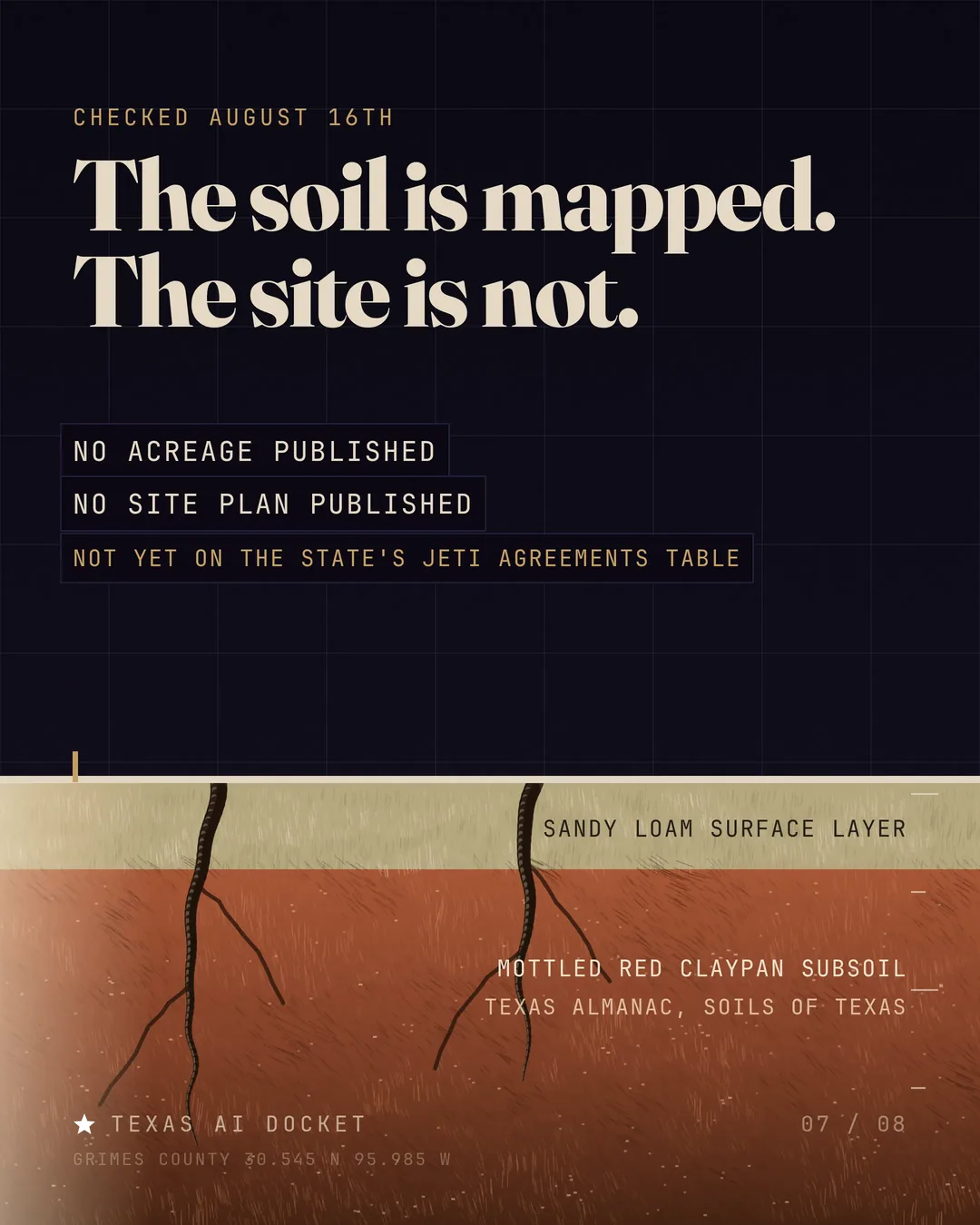 The soil is mapped. The site is not.