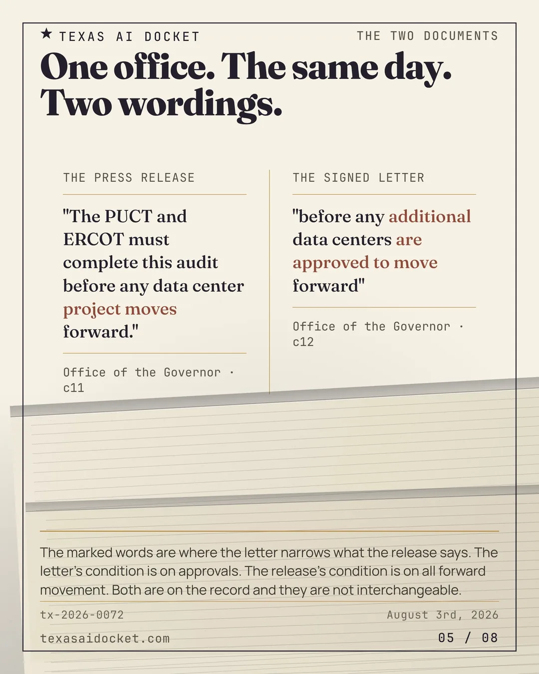 One office. The same day. Two wordings. "The PUCT and ERCOT must complete this audit before any data center project moves forward." "before any additional data centers are approved to move forward" The marked words are where the letter narrows what the release says. The letter's condition is on approvals. The release's condition is on all forward movement. Both are on the record and they are not interchangeable.