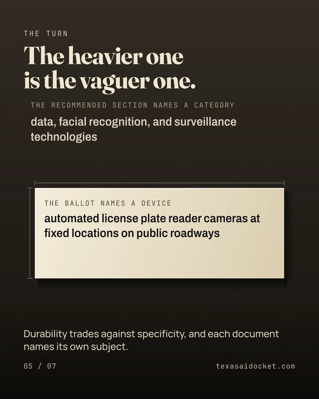 The heavier one is the vaguer one. automated license plate reader cameras at fixed locations on public roadways Durability trades against specificity, and each document names its own subject.