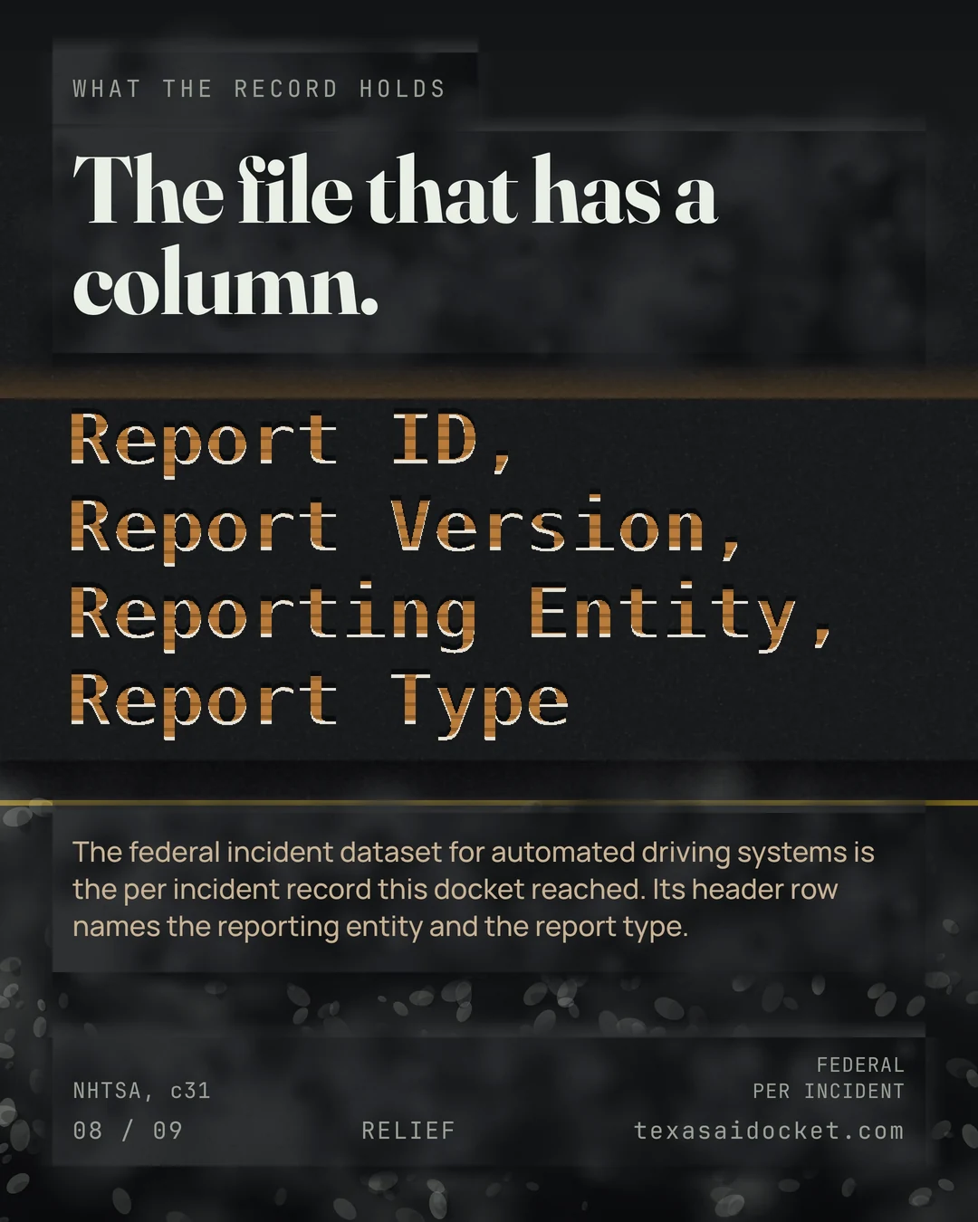 The file that has a column. The federal incident dataset for automated driving systems is the per incident record this docket reached. Its header row names the reporting entity and the report type.