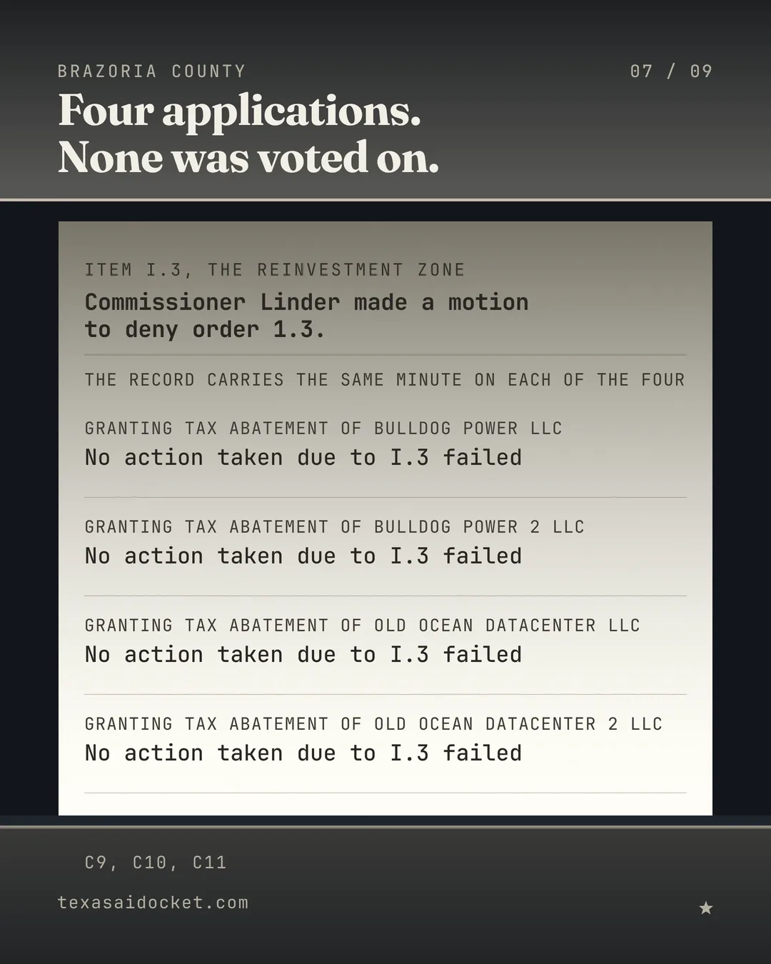 Four applications. None was voted on. Commissioner Linder made a motion to deny order 1.3.