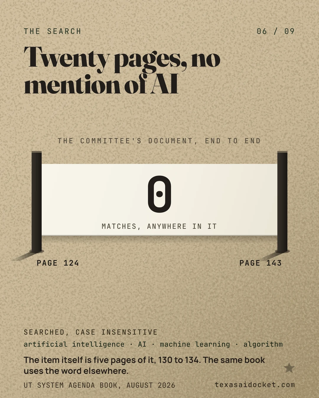 The item itself is five pages of it, 130 to 134. The same book uses the word elsewhere.