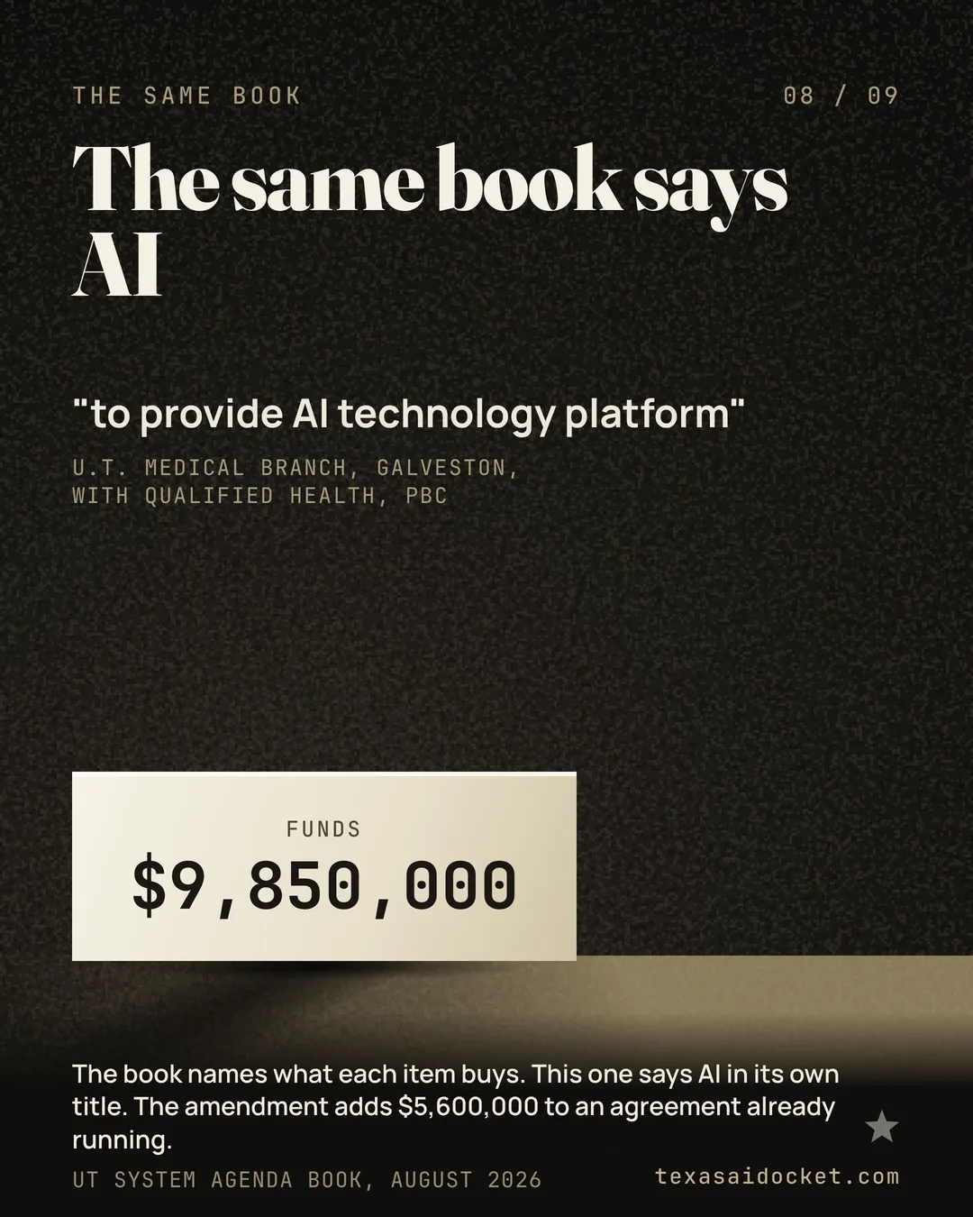 The book names what each item buys. This one says AI in its own title. The amendment adds $5,600,000 to an agreement already running.