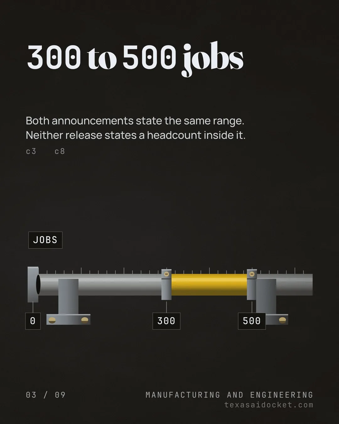 Both announcements state the same range. Neither release states a headcount inside it.