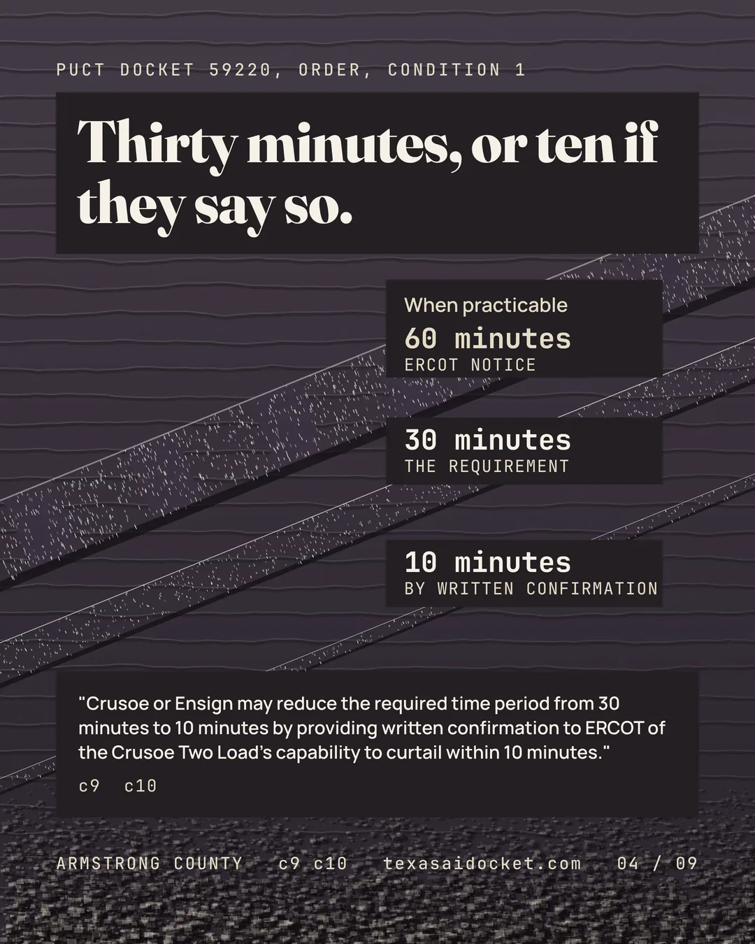 Thirty minutes, or ten if they say so. "Crusoe or Ensign may reduce the required time period from 30 minutes to 10 minutes by providing written confirmation to ERCOT of the Crusoe Two Load's capability to curtail within 10 minutes."