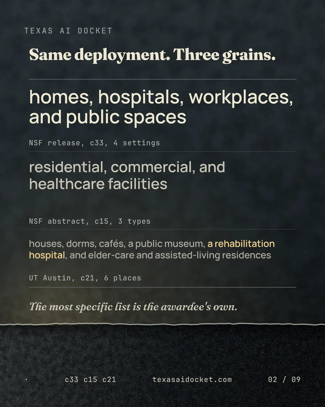 Same deployment. Three grains. The most specific list is the awardee's own. houses, dorms, cafés, a public museum, a rehabilitation hospital, and elder-care and assisted-living residences