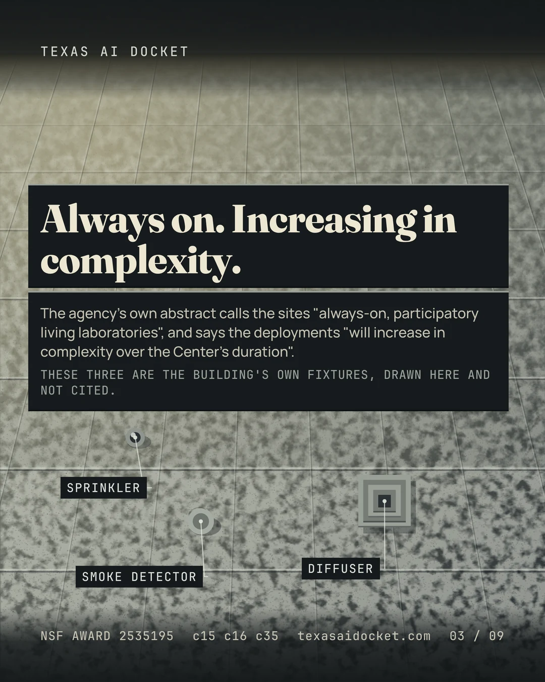 Always on. Increasing in complexity. The agency's own abstract calls the sites "always-on, participatory living laboratories", and says the deployments "will increase in complexity over the Center's duration".