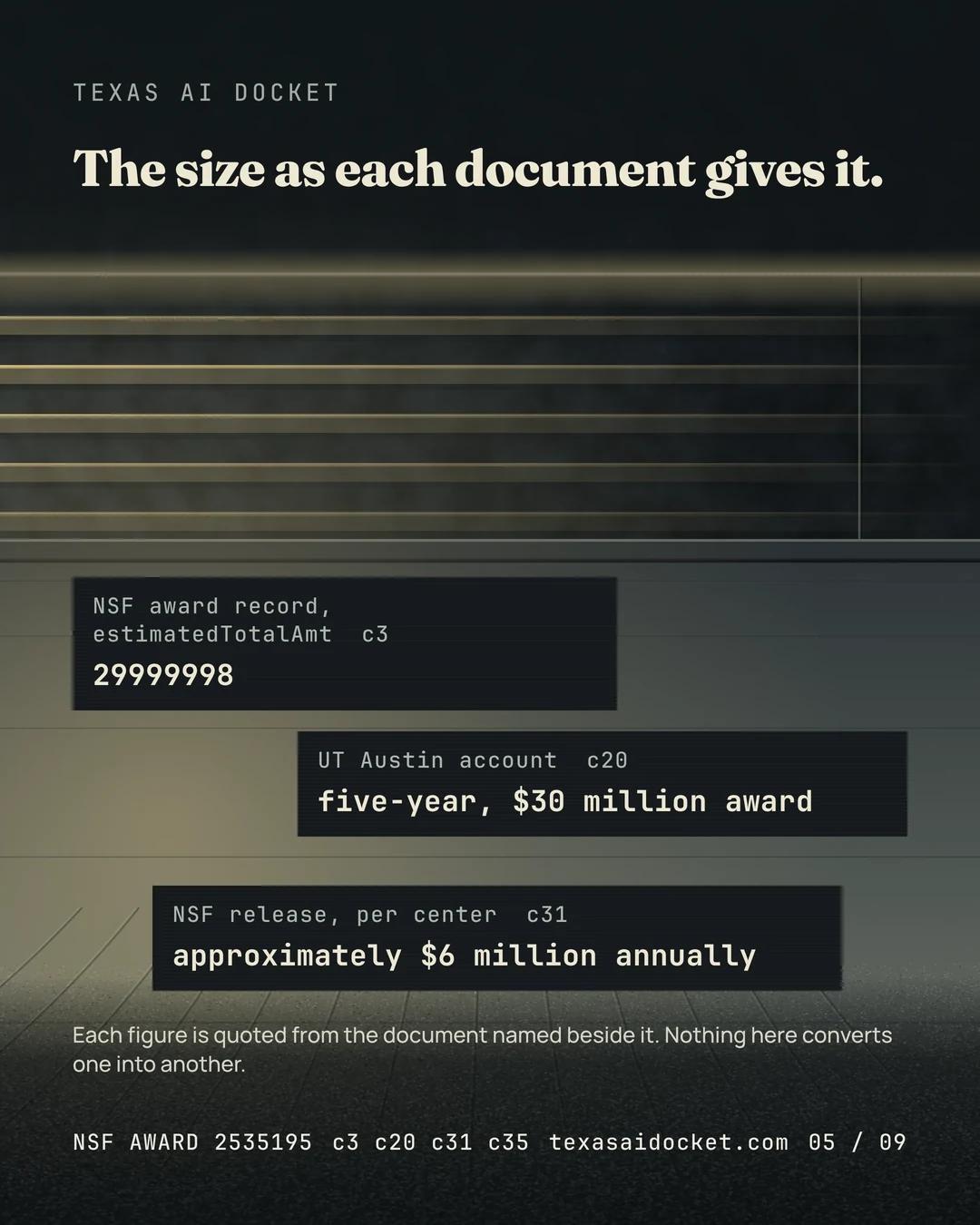 The size as each document gives it. Each figure is quoted from the document named beside it. Nothing here converts one into another.