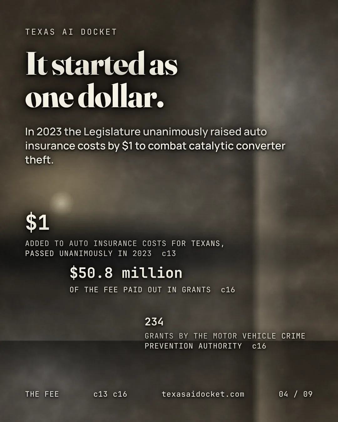 It started as one dollar. In 2023 the Legislature unanimously raised auto insurance costs by $1 to combat catalytic converter theft. ADDED TO AUTO INSURANCE COSTS FOR TEXANS, PASSED UNANIMOUSLY IN 2023