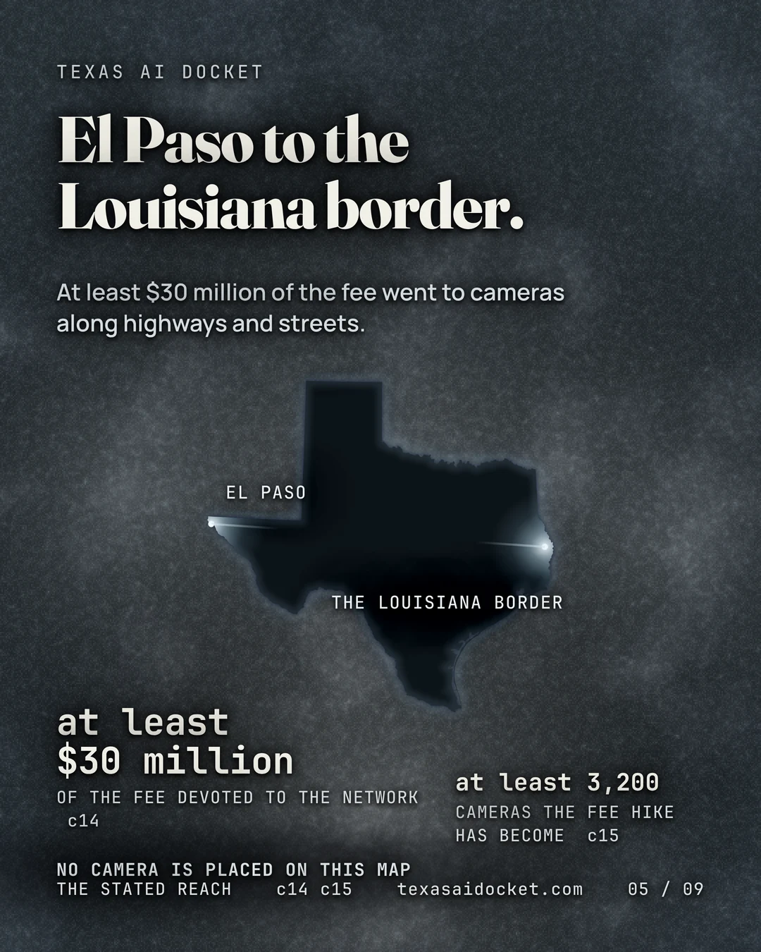 El Paso to the Louisiana border. At least $30 million of the fee went to cameras along highways and streets.