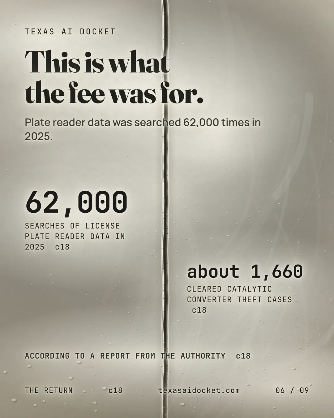 This is what the fee was for. Plate reader data was searched 62,000 times in 2025.