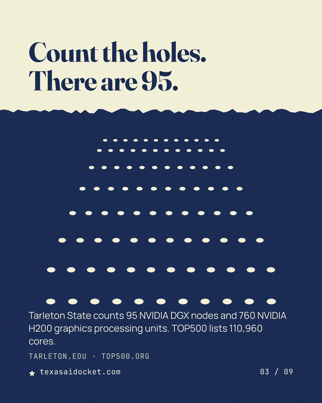Count the holes. There are 95. Tarleton State counts 95 NVIDIA DGX nodes and 760 NVIDIA H200 graphics processing units. TOP500 lists 110,960 cores.