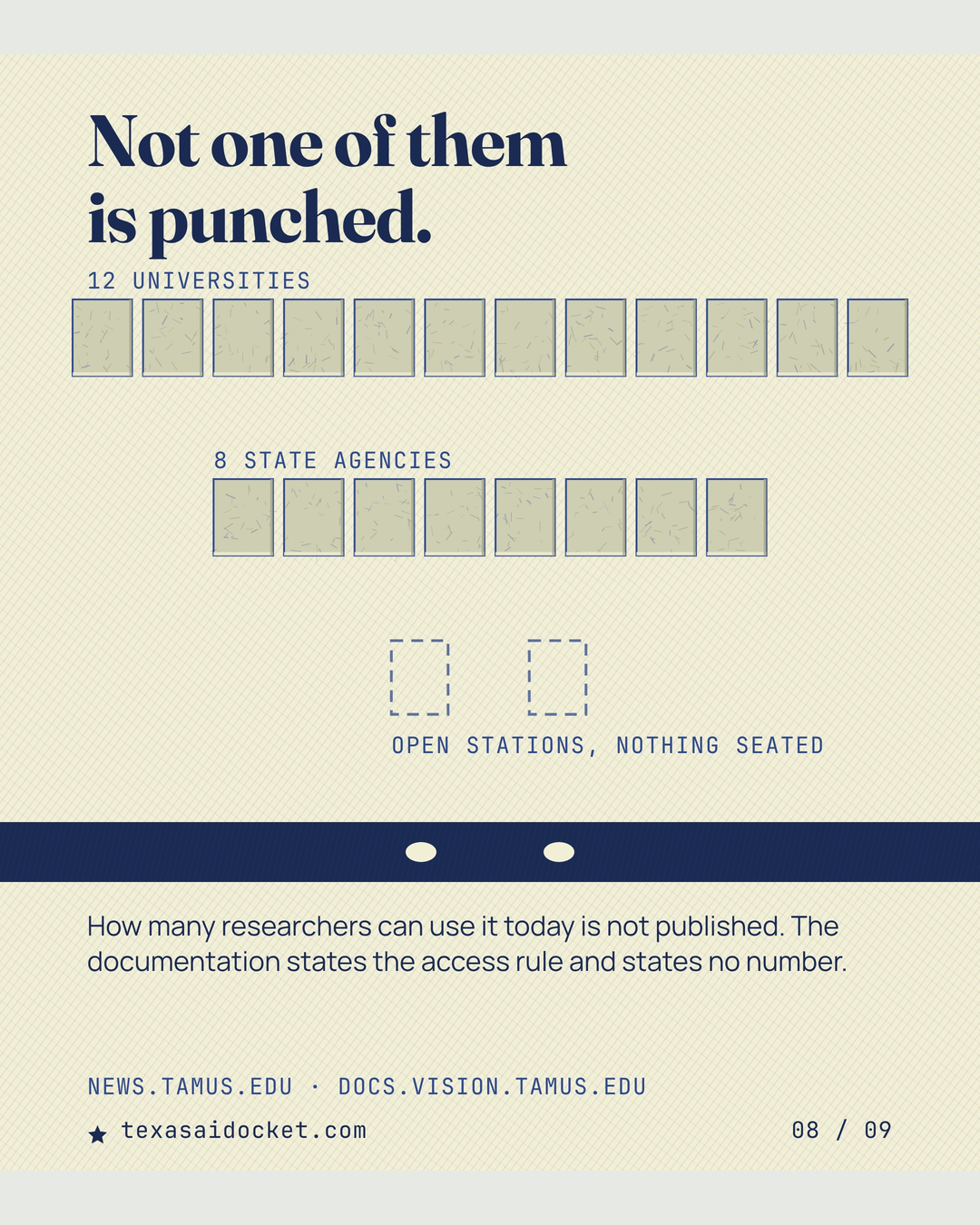 Not one of them is punched. How many researchers can use it today is not published. The documentation states the access rule and states no number.