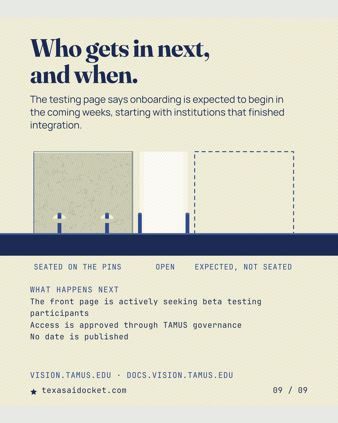 Who gets in next, and when. The testing page says onboarding is expected to begin in the coming weeks, starting with institutions that finished integration. The front page is actively seeking beta testing participants