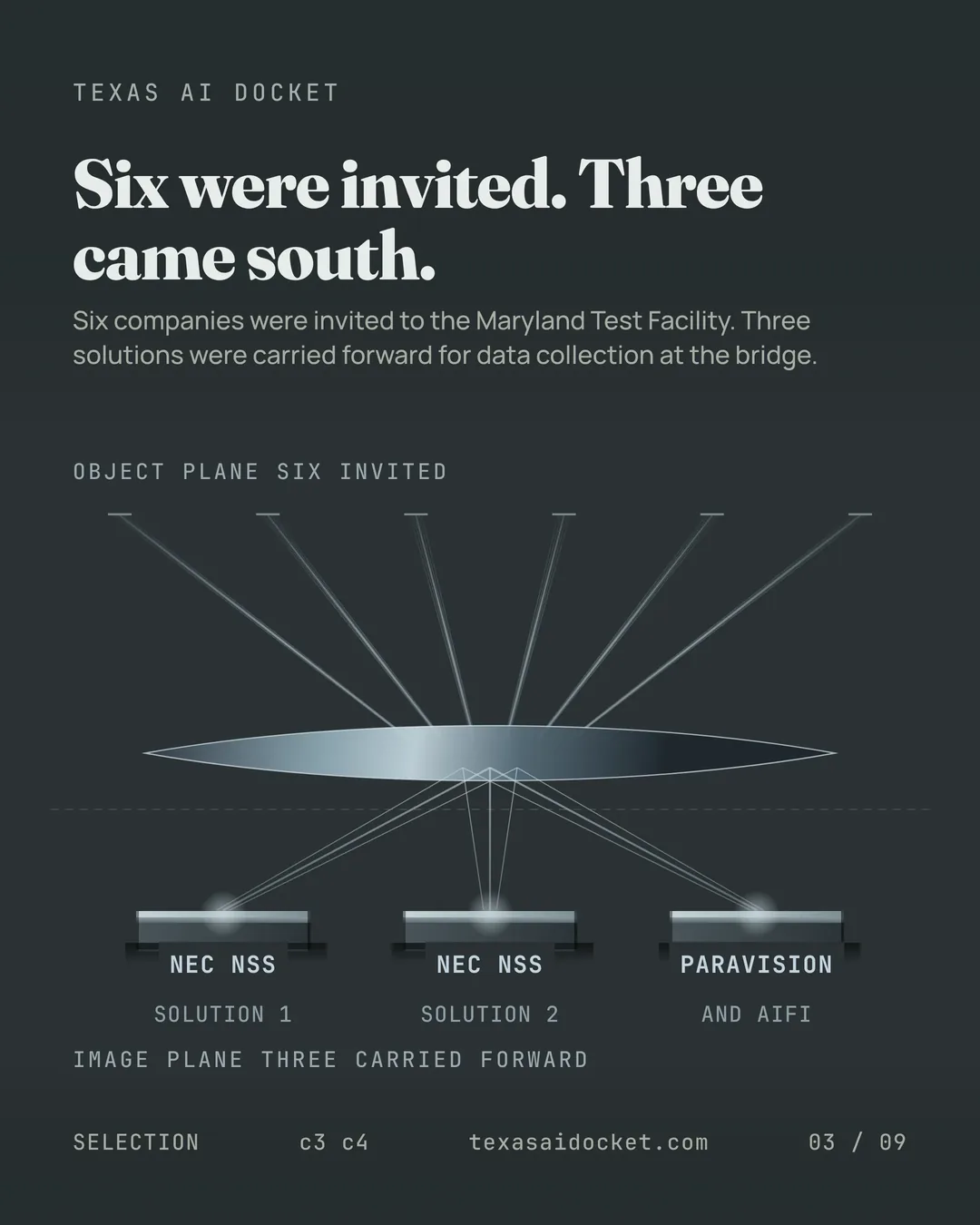 Six were invited. Three came south. Six companies were invited to the Maryland Test Facility. Three solutions were carried forward for data collection at the bridge.
