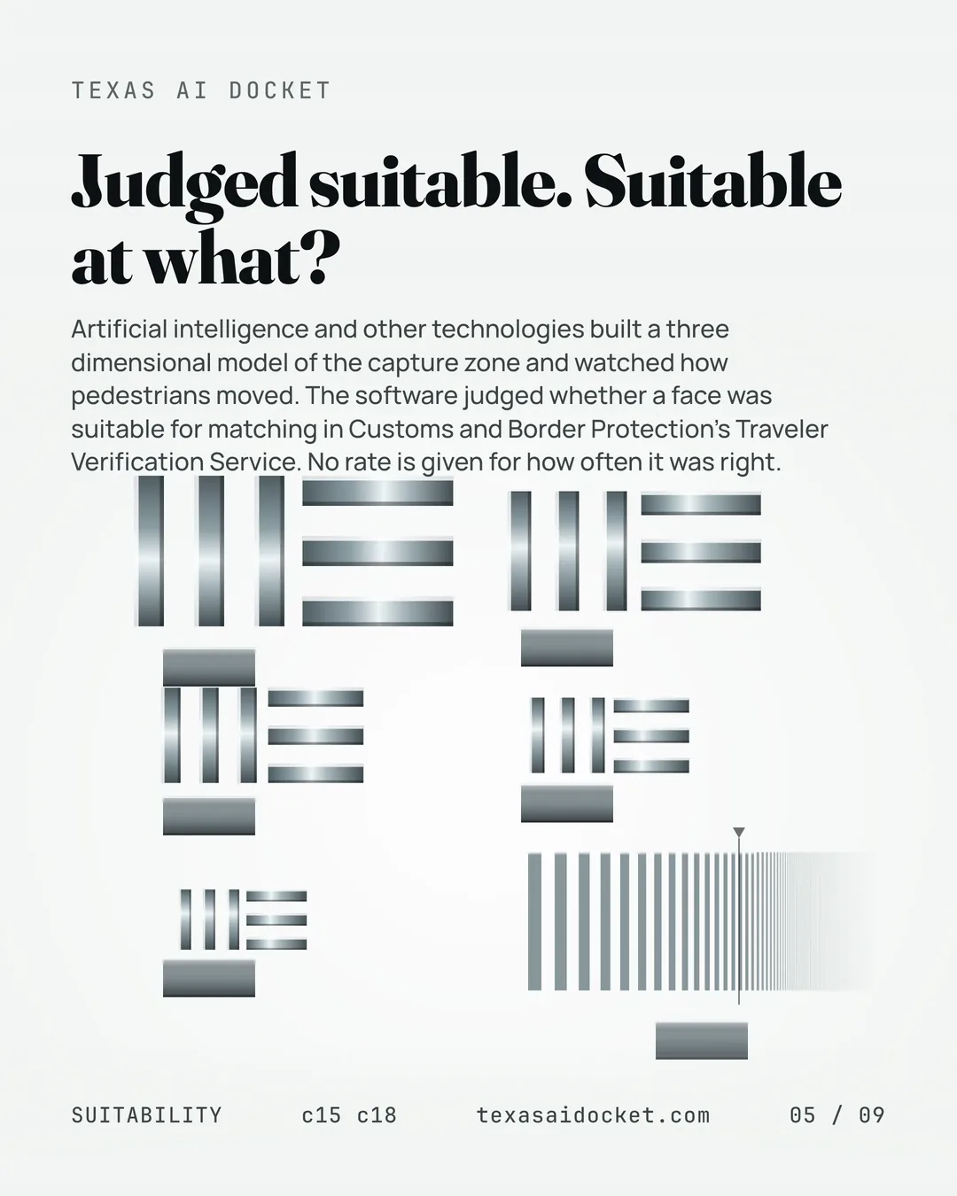 Judged suitable. Suitable at what? Artificial intelligence and other technologies built a three dimensional model of the capture zone and watched how pedestrians moved. The software judged whether a face was suitable for matching in Customs and Border Protection's Traveler Verification Service. No rate is given for how often it was right.