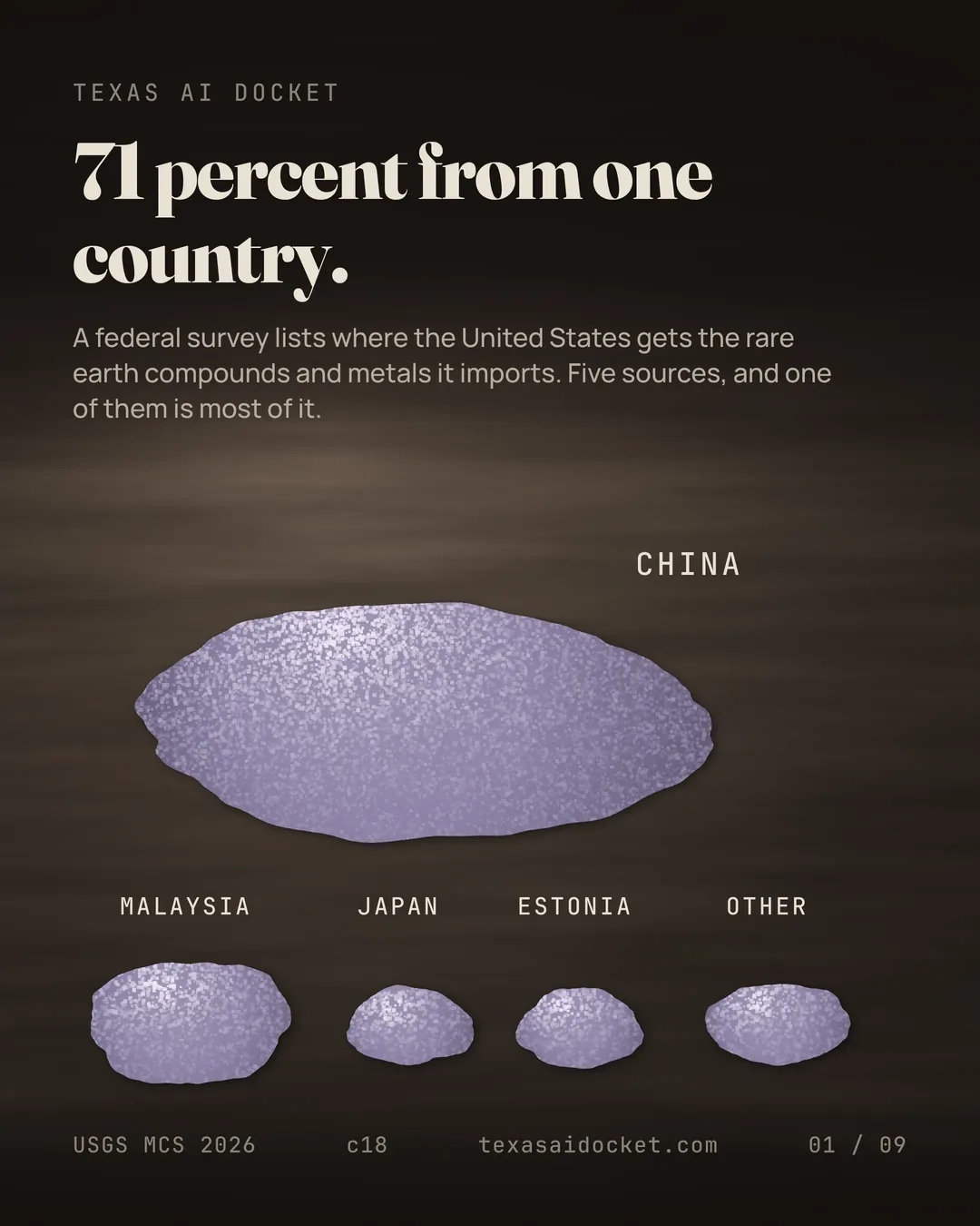 Cover slide, 71 percent from one country.