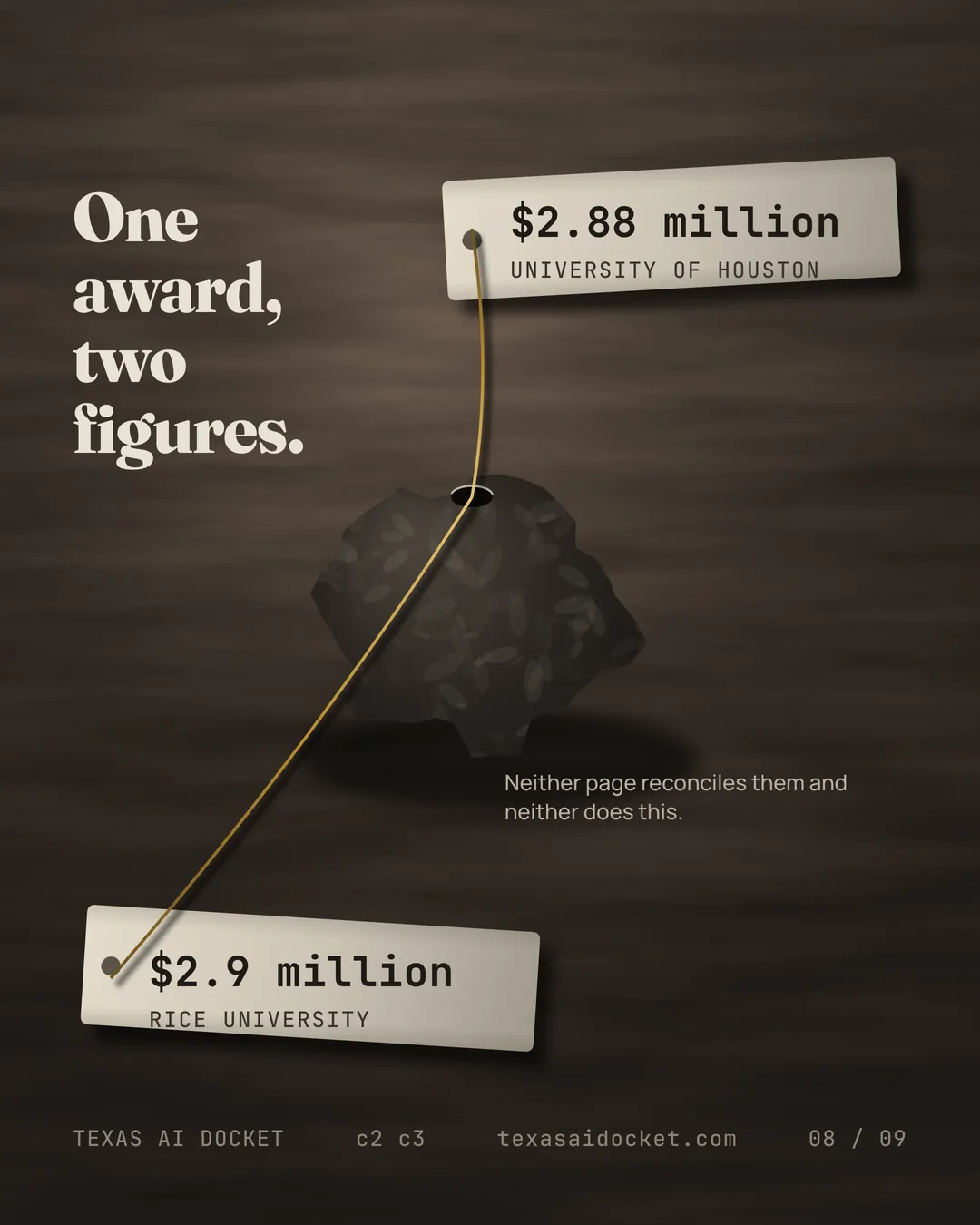 One award, two figures. Neither page reconciles them and neither does this.