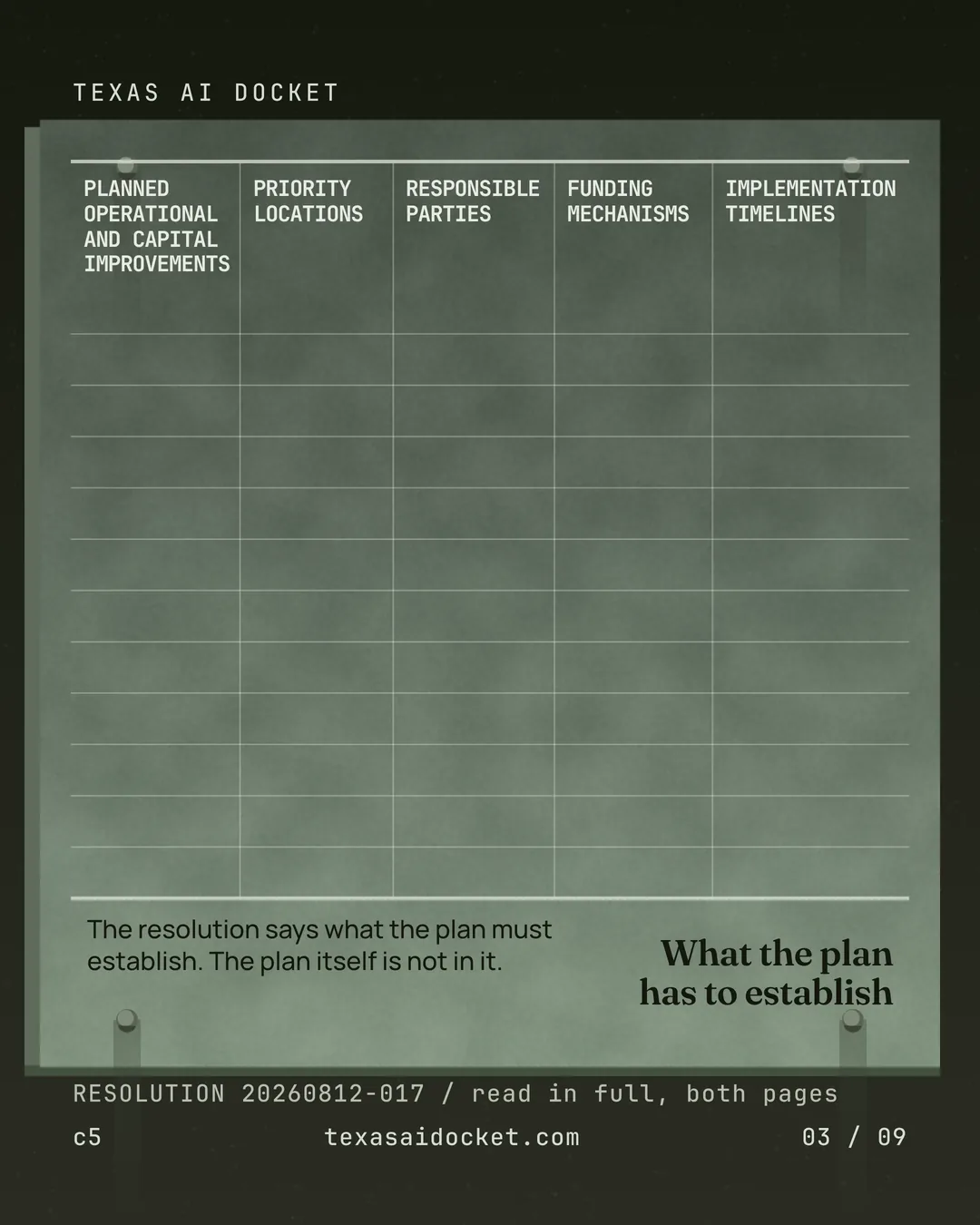 The resolution says what the plan must establish. The plan itself is not in it.