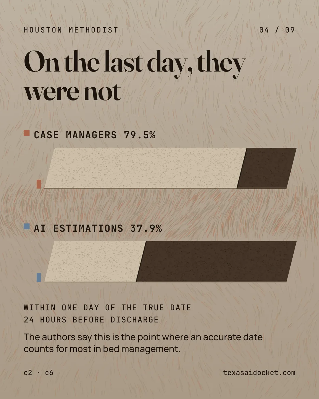 The authors say this is the point where an accurate date counts for most in bed management.