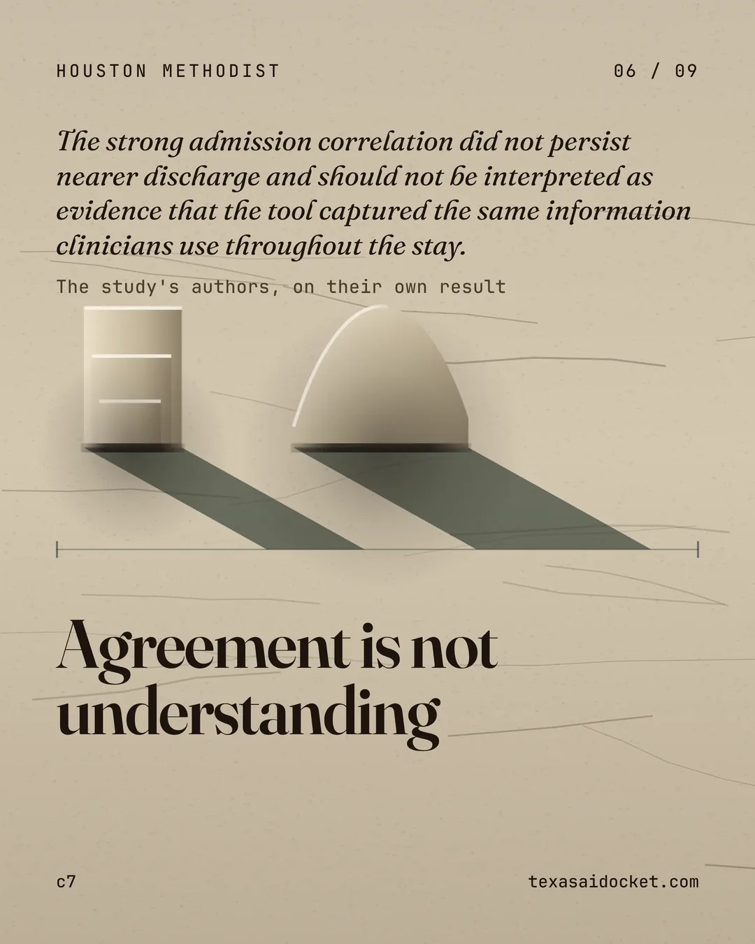The strong admission correlation did not persist nearer discharge and should not be interpreted as evidence that the tool captured the same information clinicians use throughout the stay.
