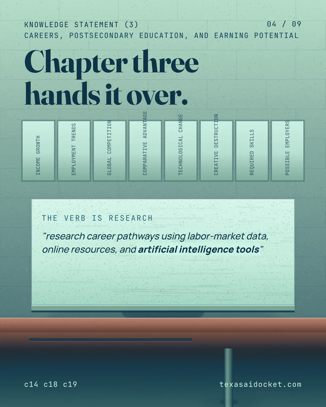 Chapter three hands it over. "research career pathways using labor-market data, online resources, and artificial intelligence tools"