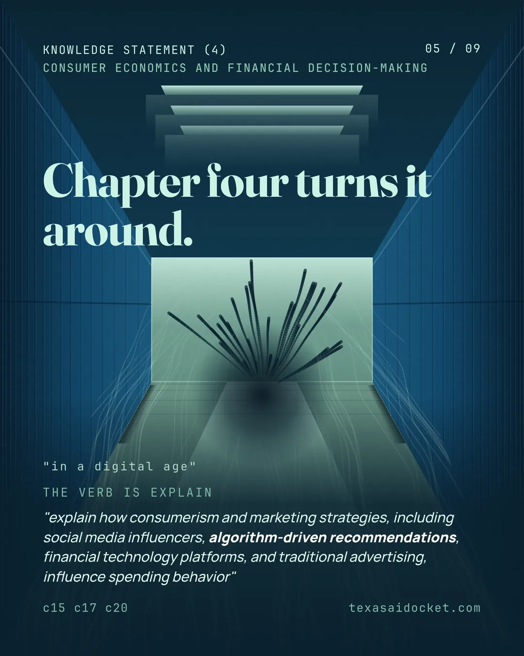 Chapter four turns it around. "explain how consumerism and marketing strategies, including social media influencers, algorithm-driven recommendations, financial technology platforms, and traditional advertising, influence spending behavior"
