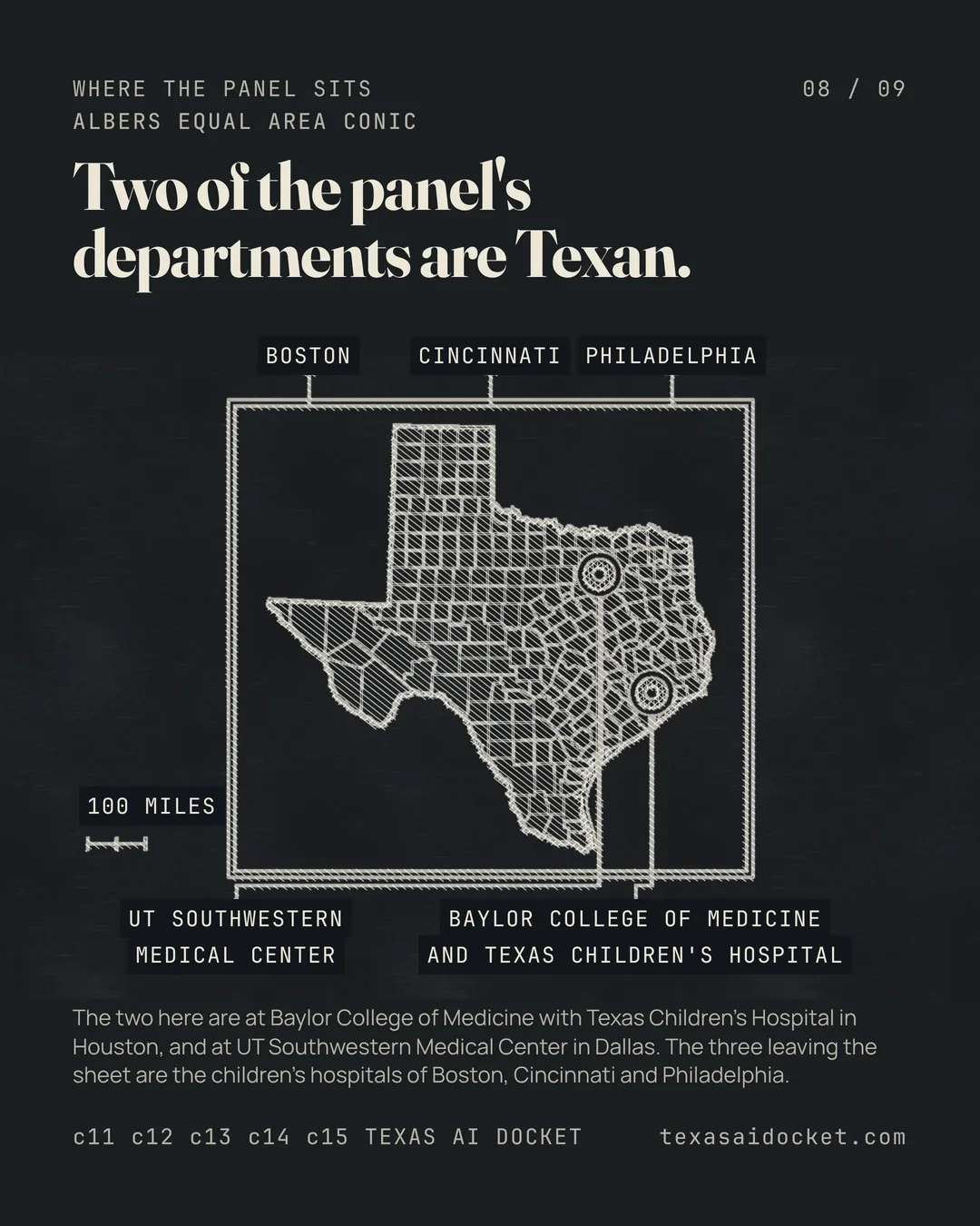 Two of the panel's departments are Texan. The two here are at Baylor College of Medicine with Texas Children's Hospital in Houston, and at UT Southwestern Medical Center in Dallas. The three leaving the sheet are the children's hospitals of Boston, Cincinnati and Philadelphia.