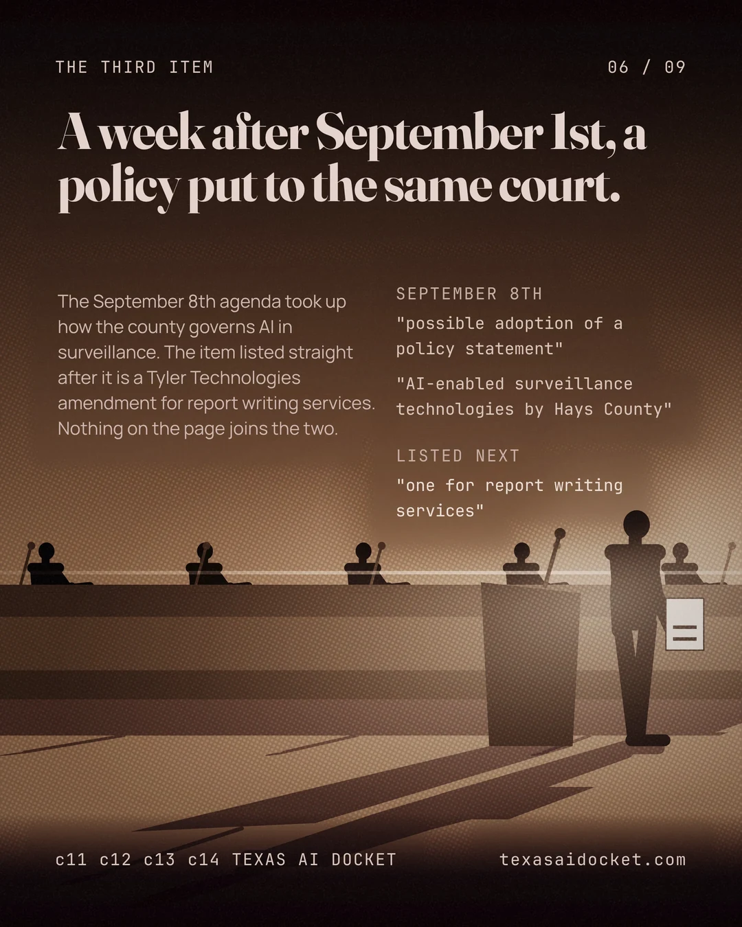 A week after September 1st, a policy put to the same court. The September 8th agenda took up how the county governs AI in surveillance. The item listed straight after it is a Tyler Technologies amendment for report writing services. Nothing on the page joins the two.
