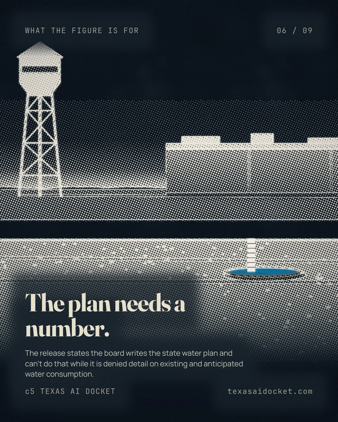 The plan needs a number. The release states the board writes the state water plan and can't do that while it is denied detail on existing and anticipated water consumption.