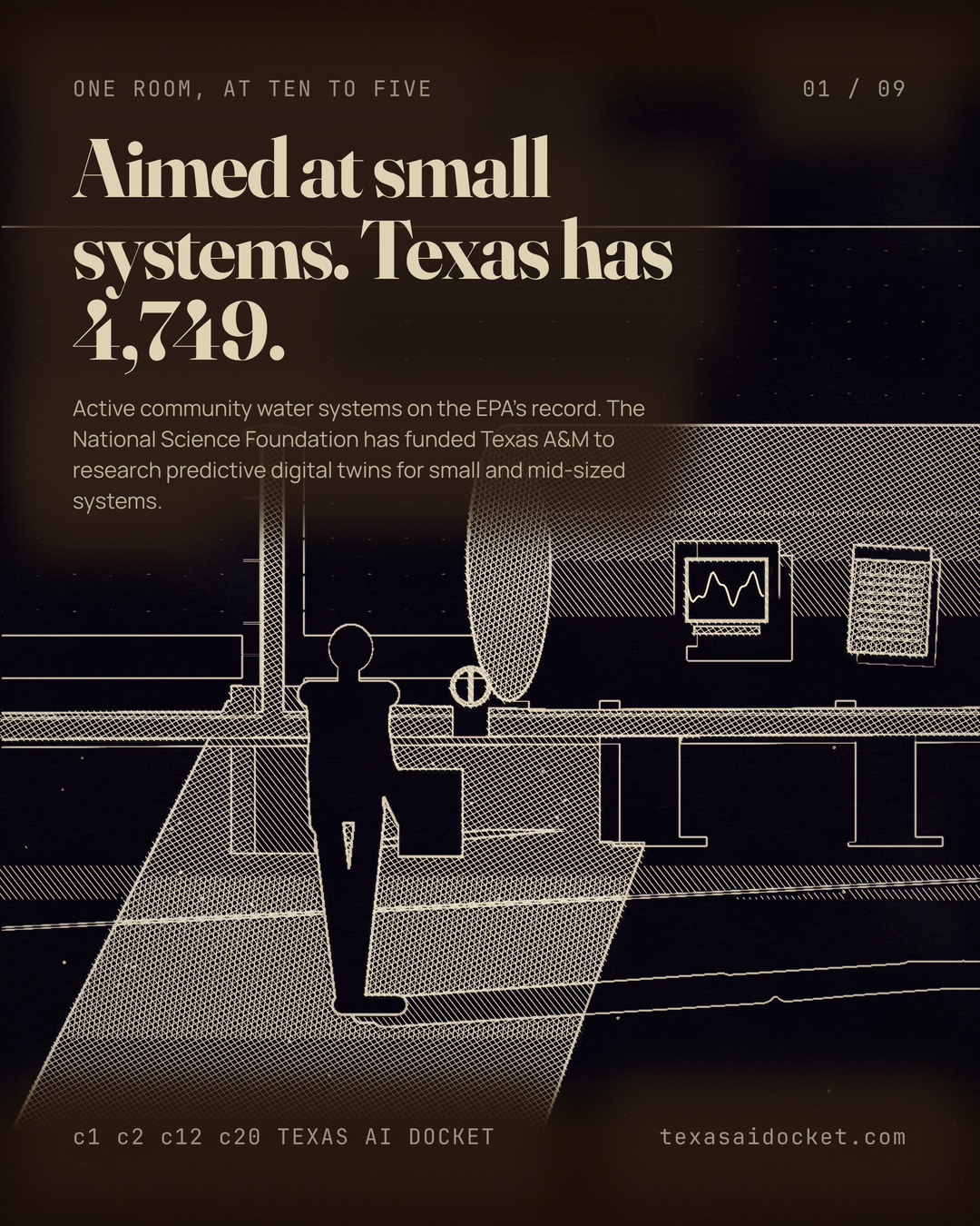 Aimed at small systems. Texas has 4,749. Active community water systems on the EPA's record. The National Science Foundation has funded Texas A&M to research predictive digital twins for small and mid-sized systems.