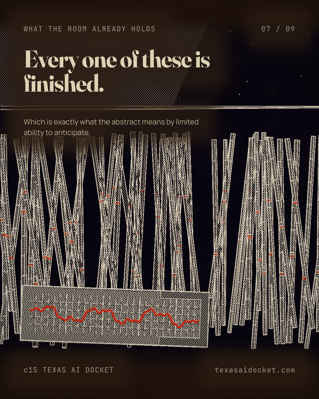 Every one of these is finished. Which is exactly what the abstract means by limited ability to anticipate.