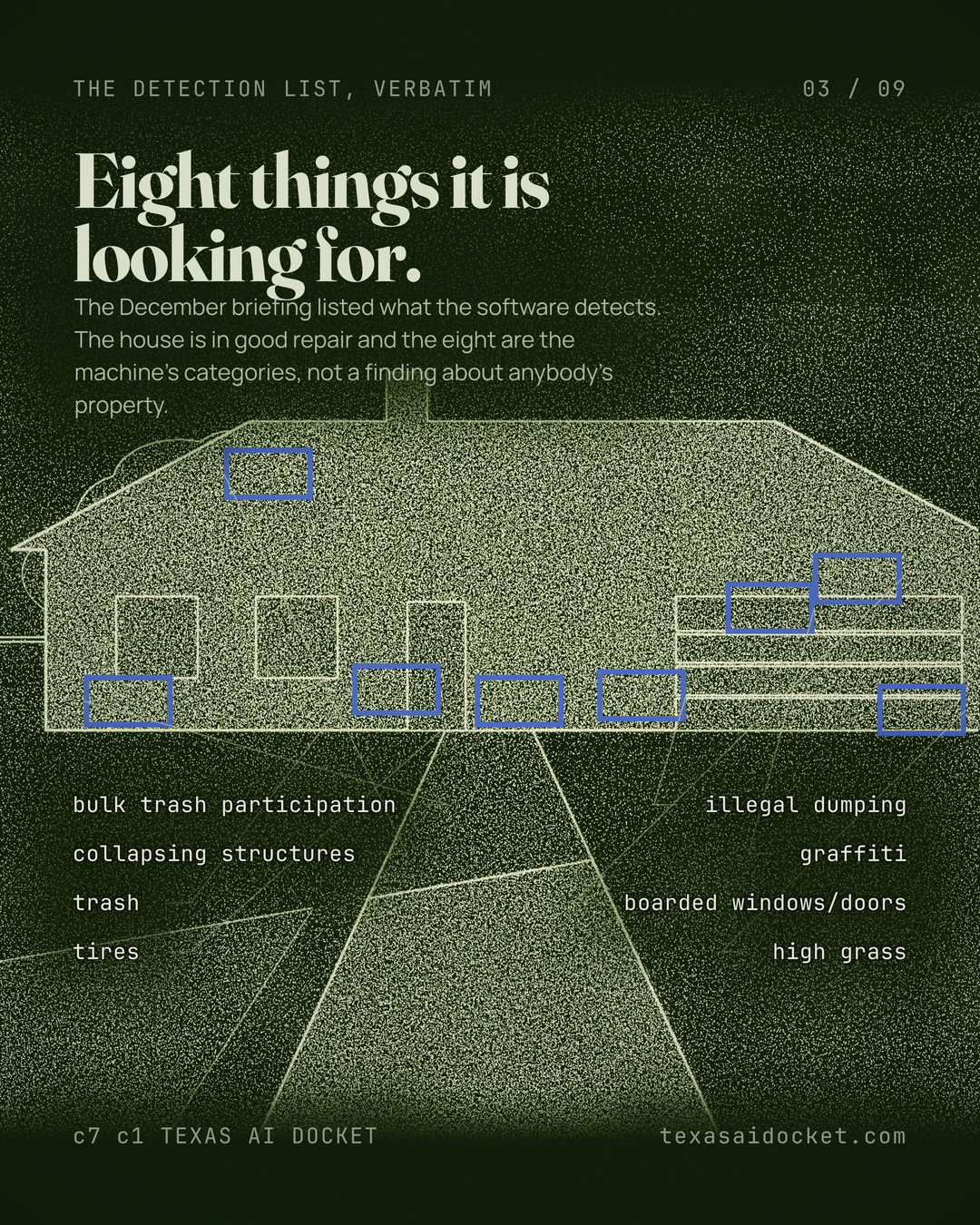 Eight things it is looking for. The December briefing listed what the software detects. The house is in good repair and the eight are the machine's categories, not a finding about anybody's property.