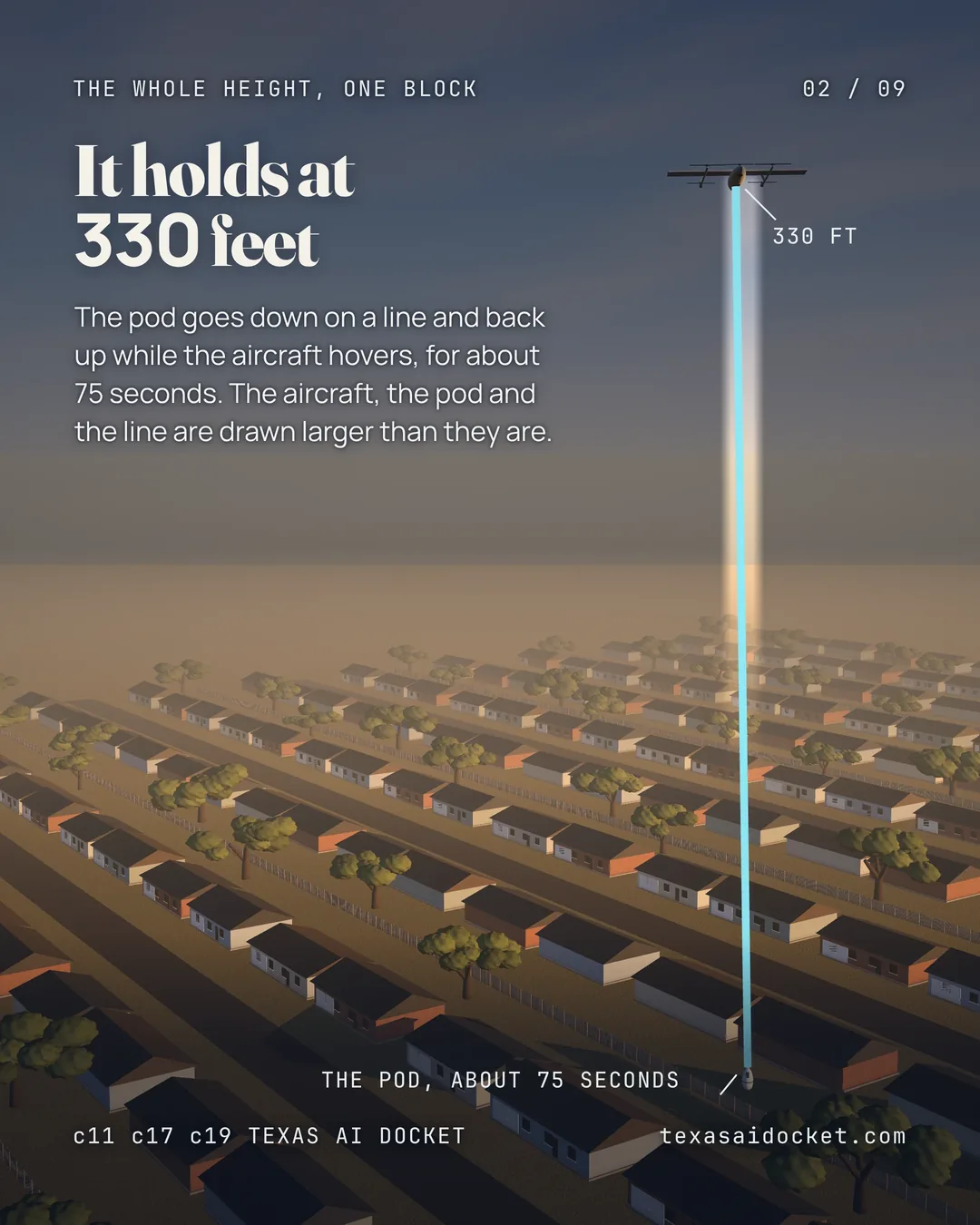 The pod goes down on a line and back up while the aircraft hovers, for about 75 seconds. The aircraft, the pod and the line are drawn larger than they are.