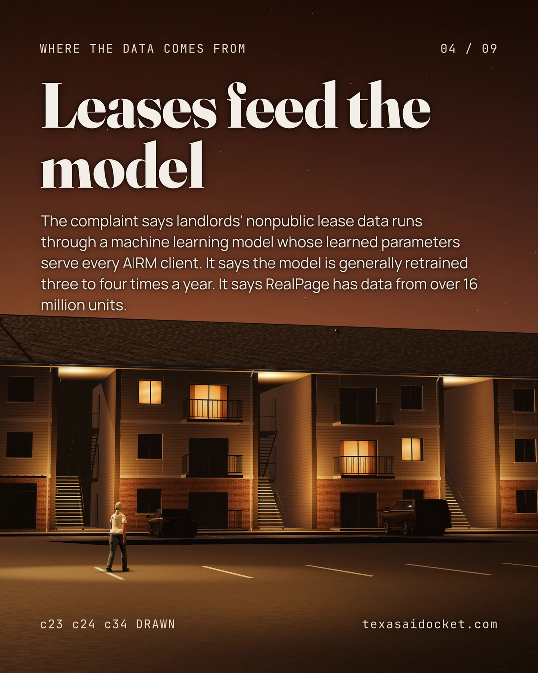 The complaint says landlords' nonpublic lease data runs through a machine learning model whose learned parameters serve every AIRM client. It says the model is generally retrained three to four times a year. It says RealPage has data from over 16 million units.