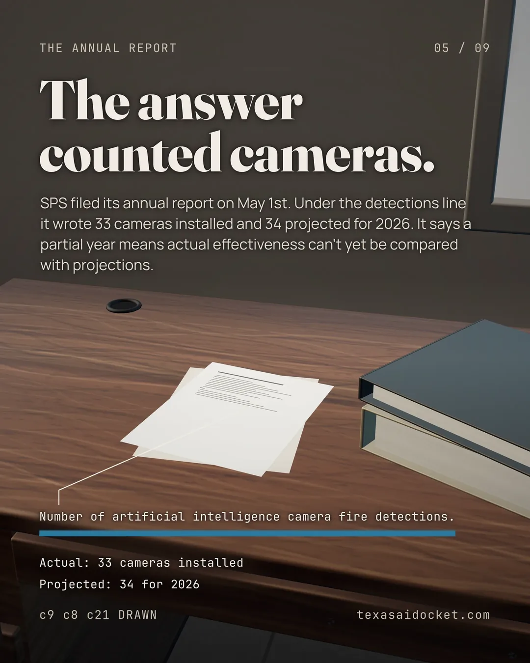The answer counted cameras. SPS filed its annual report on May 1st. Under the detections line it wrote 33 cameras installed and 34 projected for 2026. It says a partial year means actual effectiveness can't yet be compared with projections. Number of artificial intelligence camera fire detections.