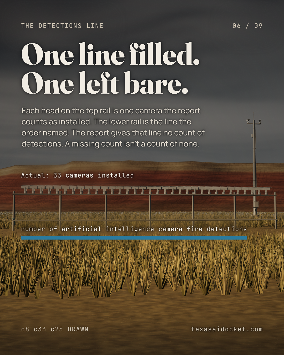 One line filled. One left bare. Each head on the top rail is one camera the report counts as installed. The lower rail is the line the order named. The report gives that line no count of detections. A missing count isn't a count of none.