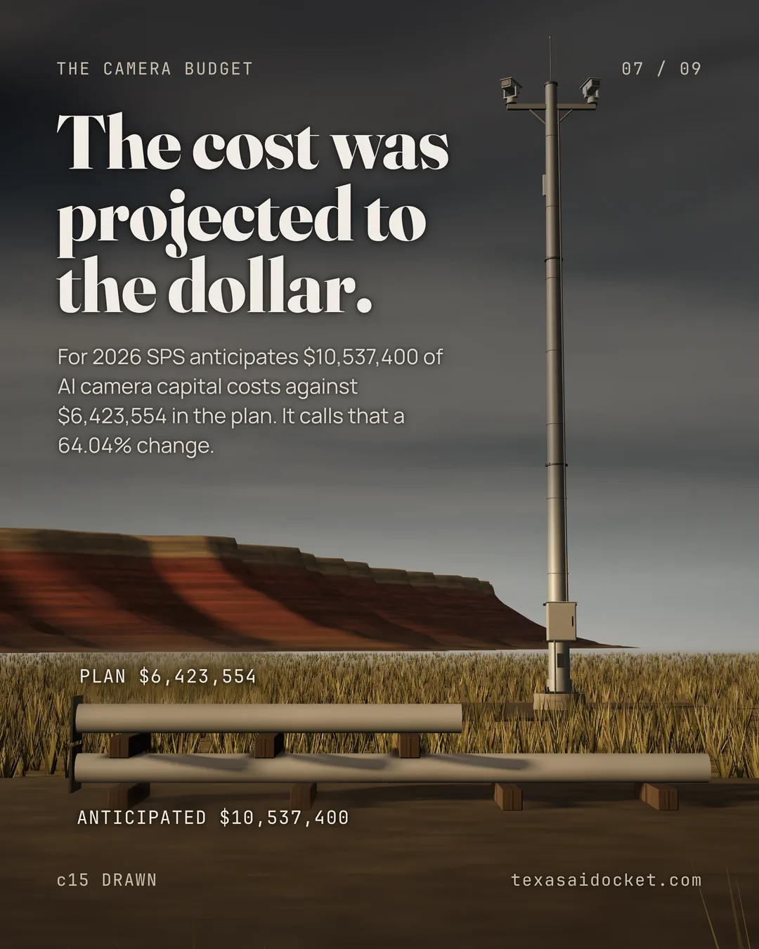 The cost was projected to the dollar. For 2026 SPS anticipates $10,537,400 of AI camera capital costs against $6,423,554 in the plan. It calls that a 64.04% change.