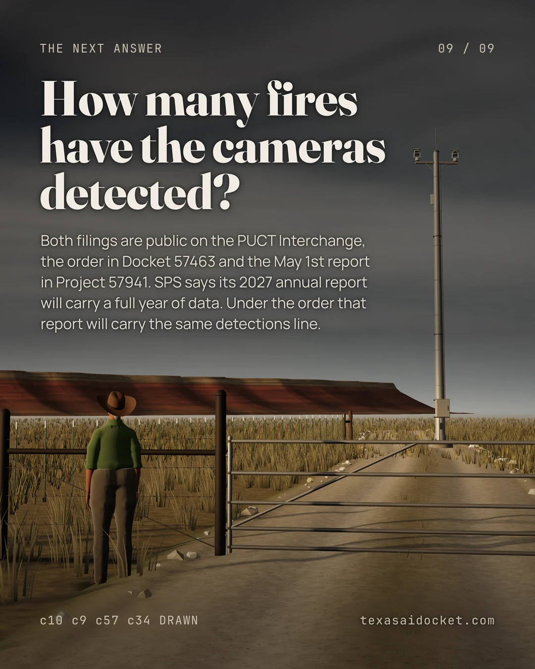 How many fires have the cameras detected? Both filings are public on the PUCT Interchange, the order in Docket 57463 and the May 1st report in Project 57941. SPS says its 2027 annual report will carry a full year of data. Under the order that report will carry the same detections line.