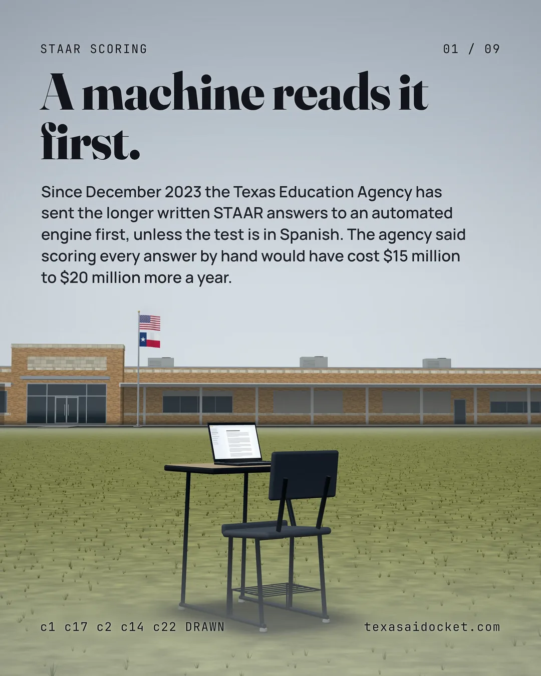 Cover slide, A machine reads it first. How Texas scores written STAAR