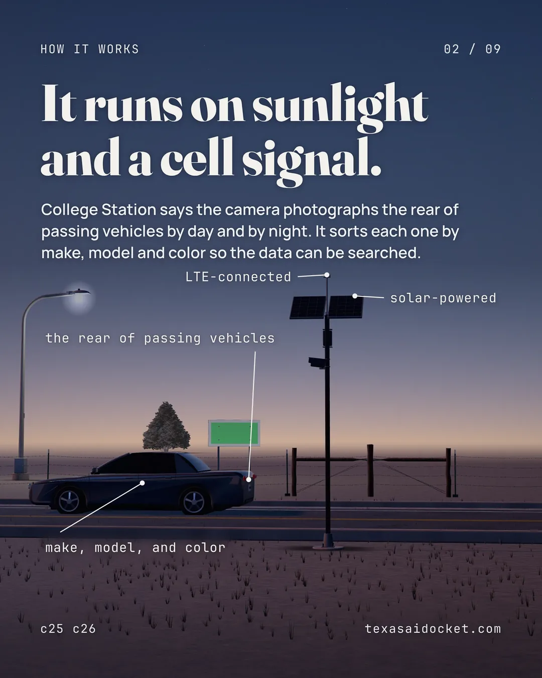 It runs on sunlight and a cell signal. College Station says the camera photographs the rear of passing vehicles by day and by night. It sorts each one by make, model and color so the data can be searched.