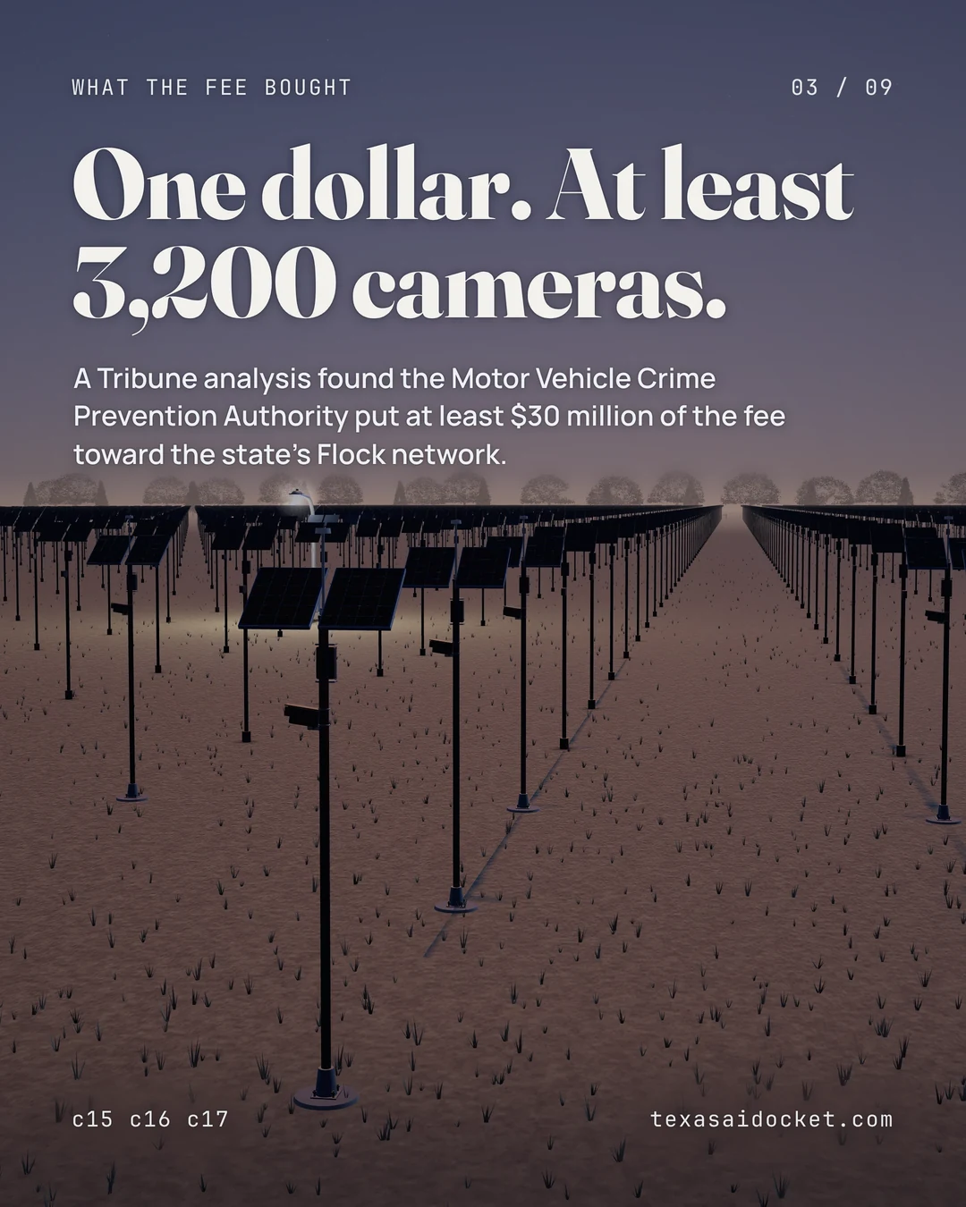 One dollar. At least 3,200 cameras. A Tribune analysis found the Motor Vehicle Crime Prevention Authority put at least $30 million of the fee toward the state's Flock network.