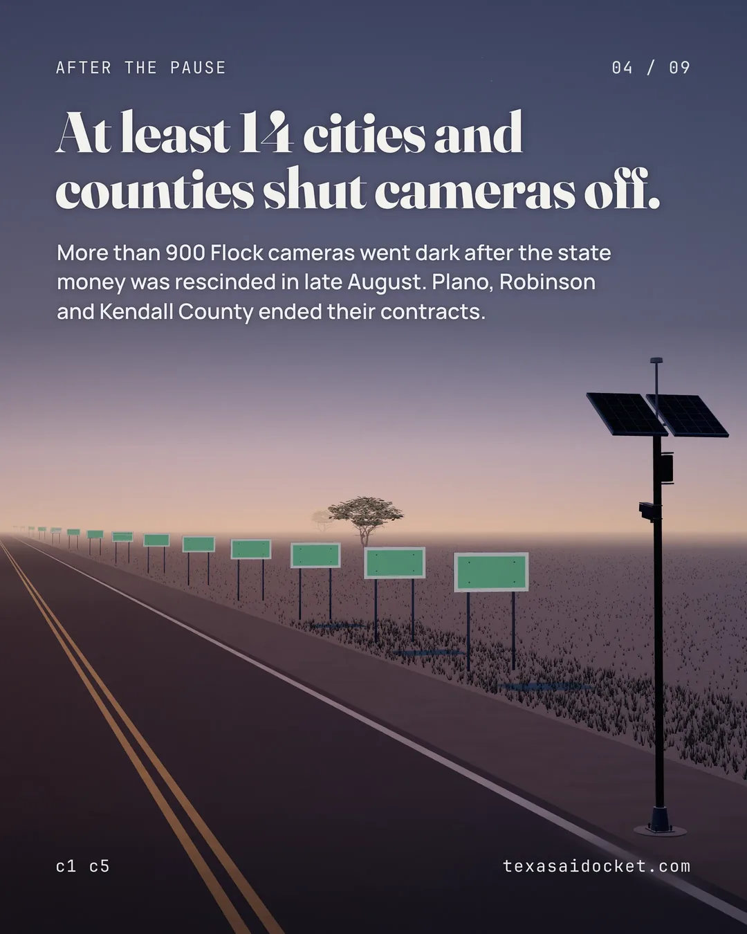 At least 14 cities and counties shut cameras off. More than 900 Flock cameras went dark after the state money was rescinded in late August. Plano, Robinson and Kendall County ended their contracts.