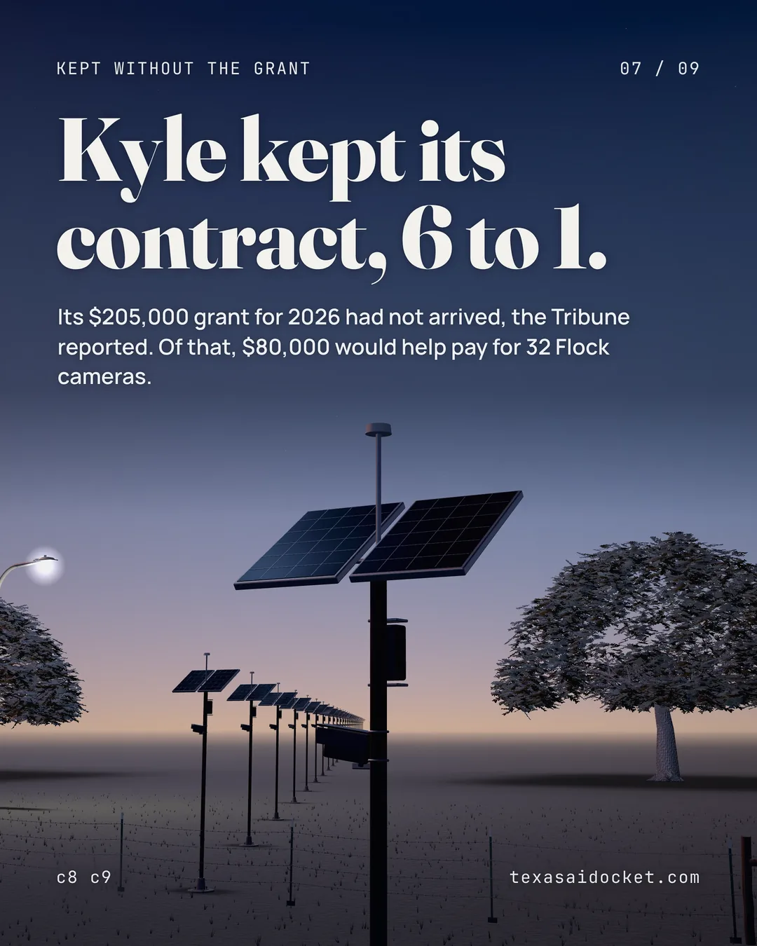 Kyle kept its contract, 6 to 1. Its $205,000 grant for 2026 had not arrived, the Tribune reported. Of that, $80,000 would help pay for 32 Flock cameras.