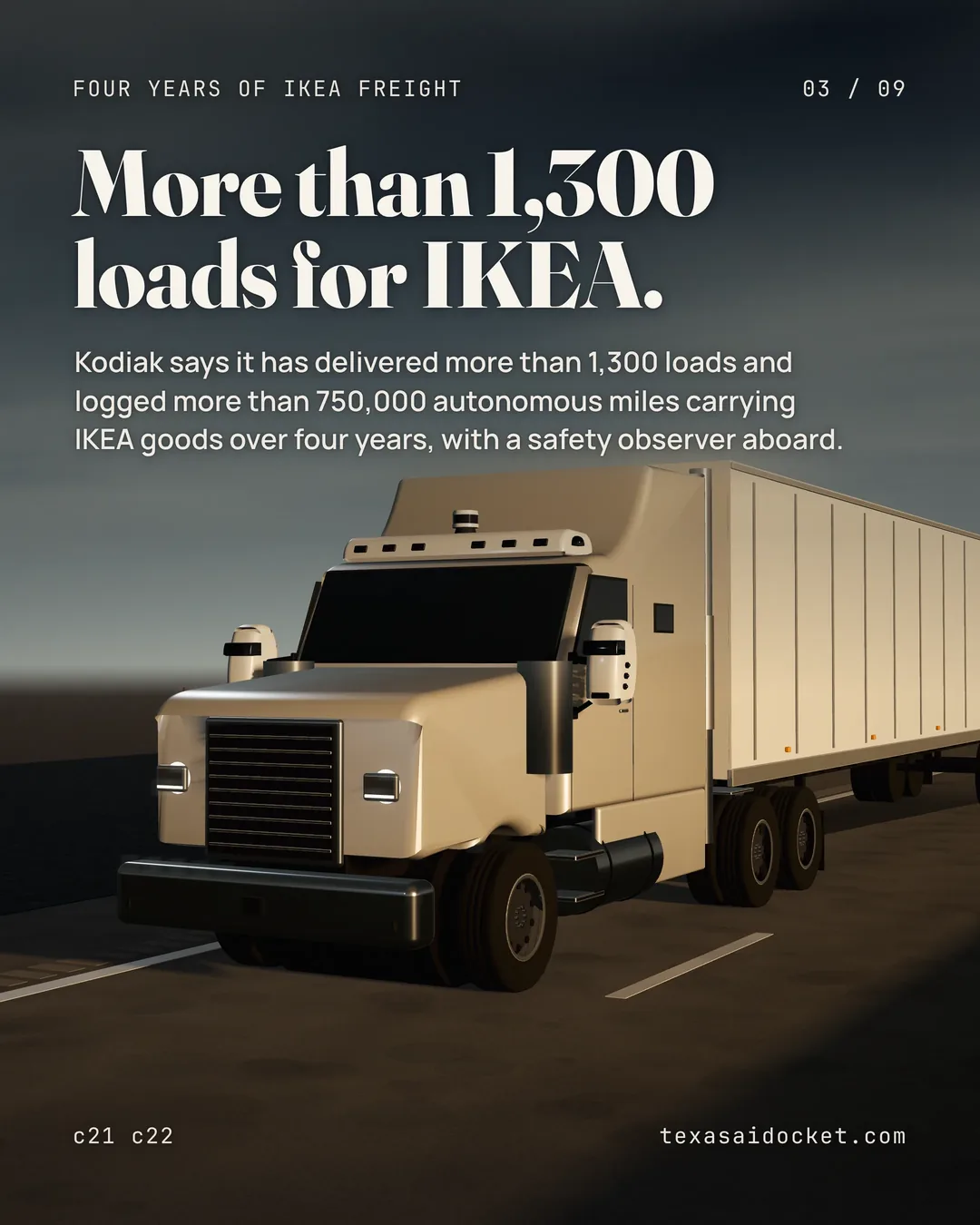 More than 1,300 loads for IKEA. Kodiak says it has delivered more than 1,300 loads and logged more than 750,000 autonomous miles carrying IKEA goods over four years, with a safety observer aboard.