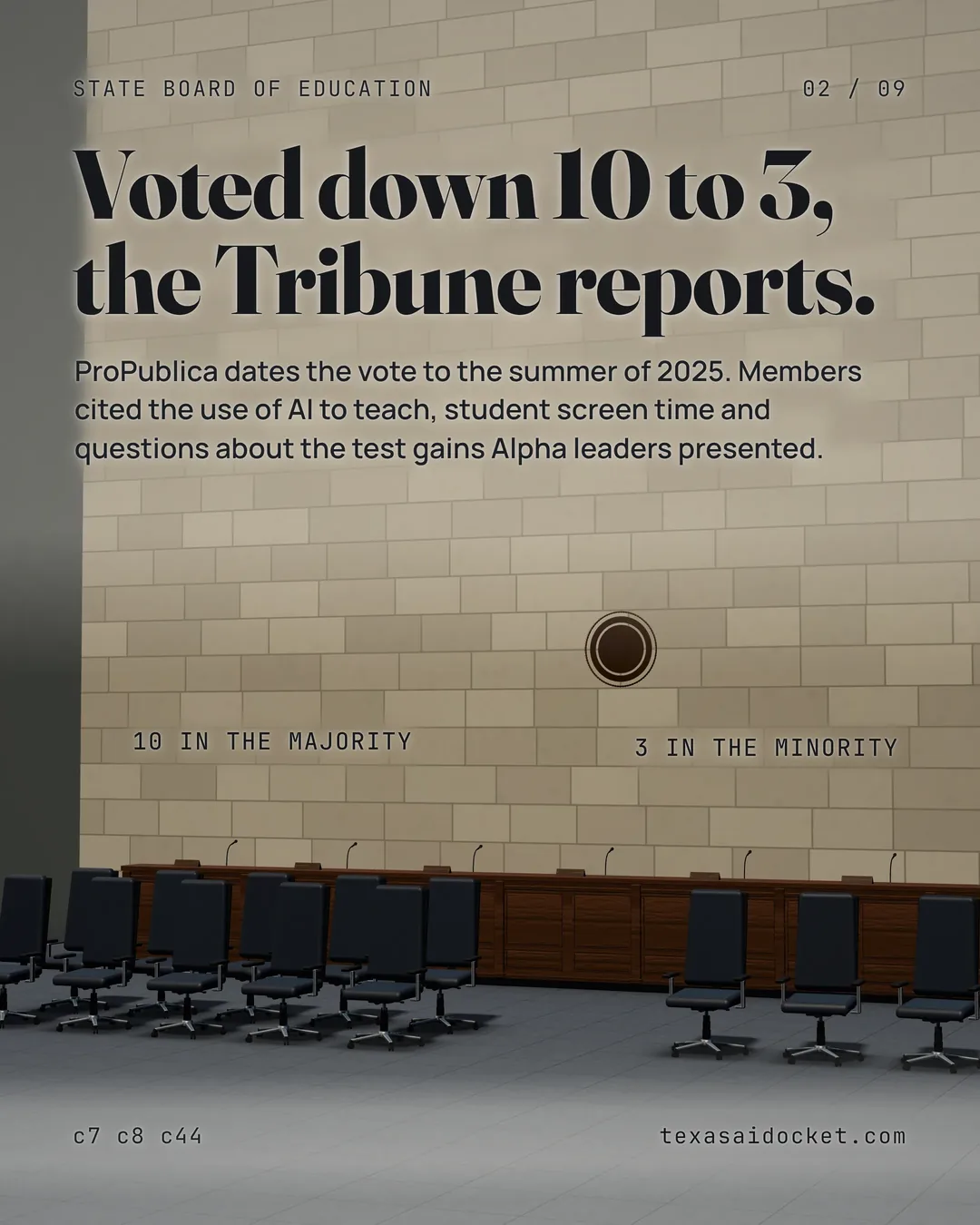 Voted down 10 to 3, the Tribune reports. ProPublica dates the vote to the summer of 2025. Members cited the use of AI to teach, student screen time and questions about the test gains Alpha leaders presented.