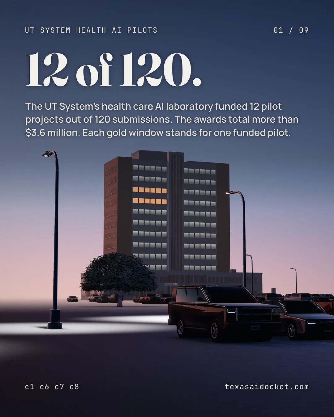 The UT System's health care AI laboratory funded 12 pilot projects out of 120 submissions. The awards total more than $3.6 million. Each gold window stands for one funded pilot.