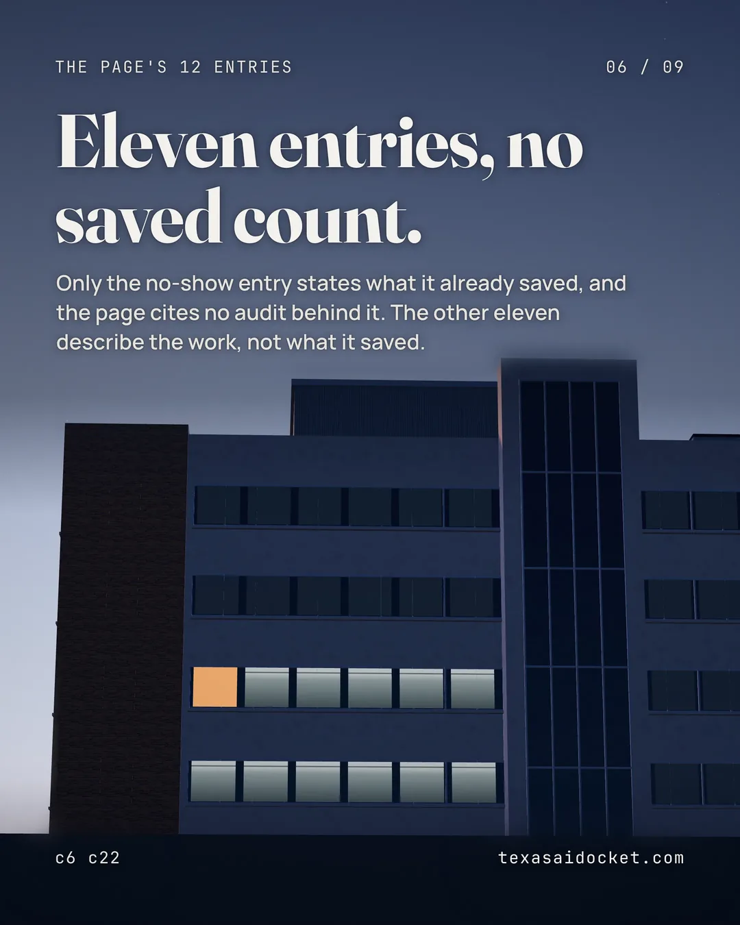 Eleven entries, no saved count. Only the no-show entry states what it already saved, and the page cites no audit behind it. The other eleven describe the work, not what it saved.