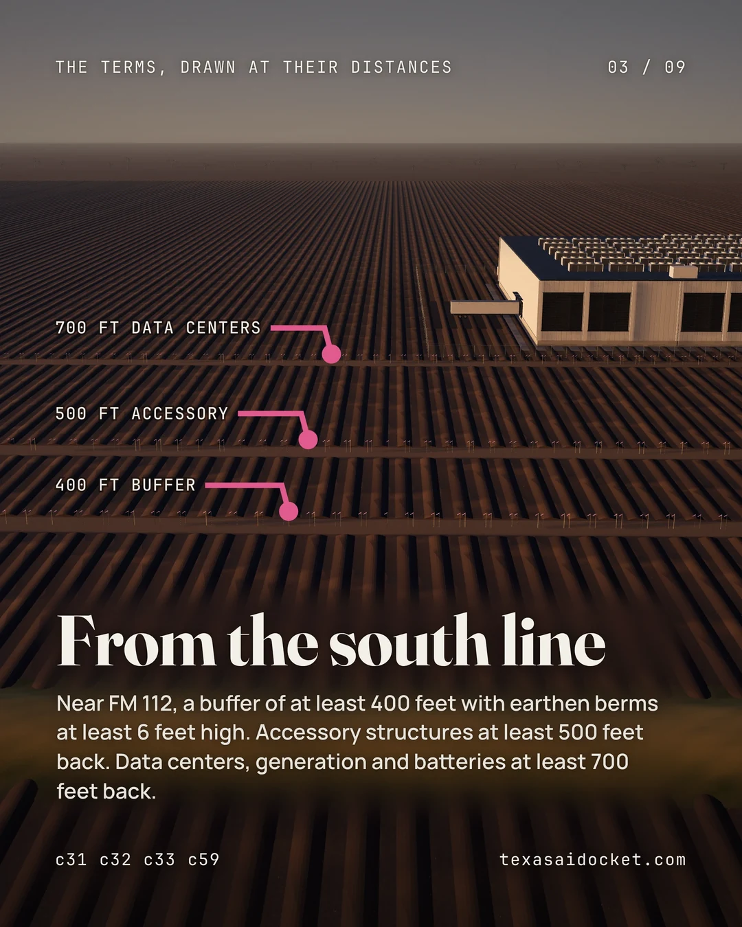 Near FM 112, a buffer of at least 400 feet with earthen berms at least 6 feet high. Accessory structures at least 500 feet back. Data centers, generation and batteries at least 700 feet back.